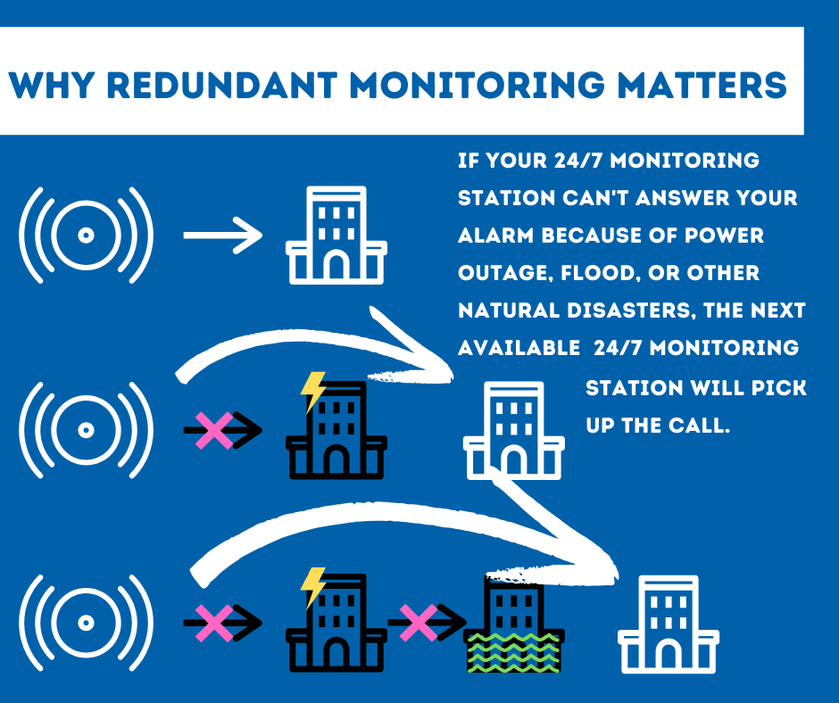 Security System Monitoring Green Bay